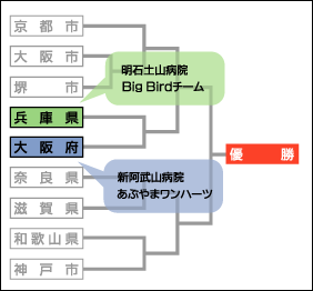 トーナメンと表